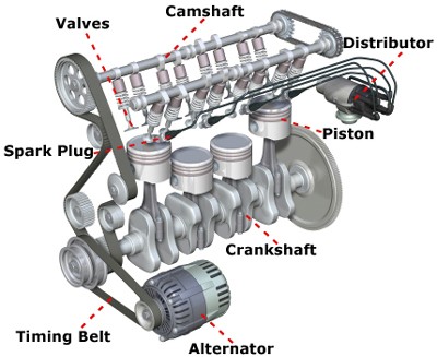 Car engine components and their tuning