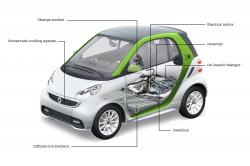 2012 smart fortwo #19