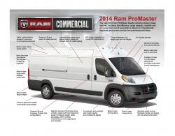 2014 Ram Promaster Cargo Van #7